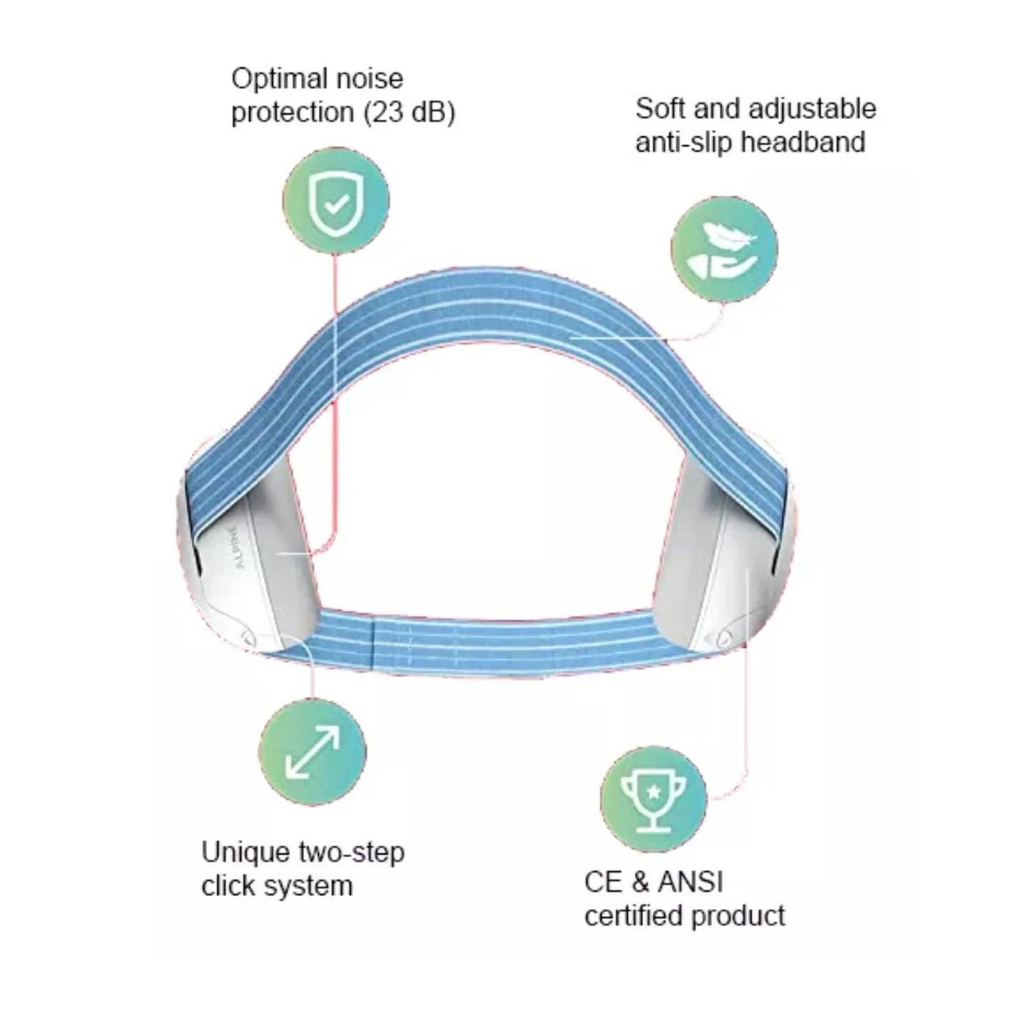 Muffy Baby Noise Cancelling Earmuffs