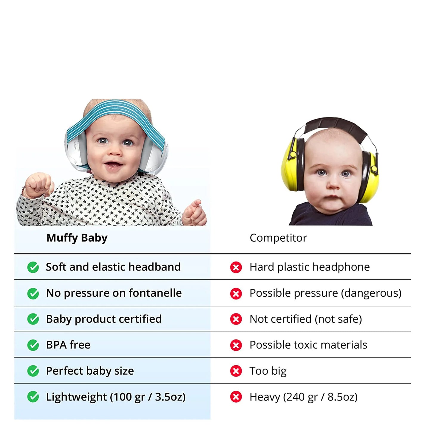 Muffy Baby Noise Cancelling Earmuffs